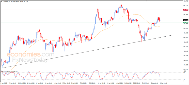 Silver Price is gathering its positive strength-Analysis