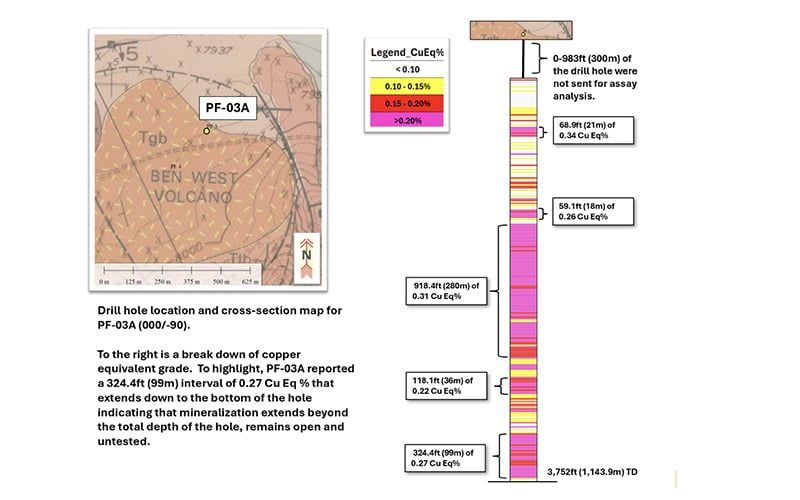 Viscount Mining’s Passiflora Discovery Drill Hole Intersects Robust Copper-Gold Porphyry System Over Entire 843.9 Metre Interval