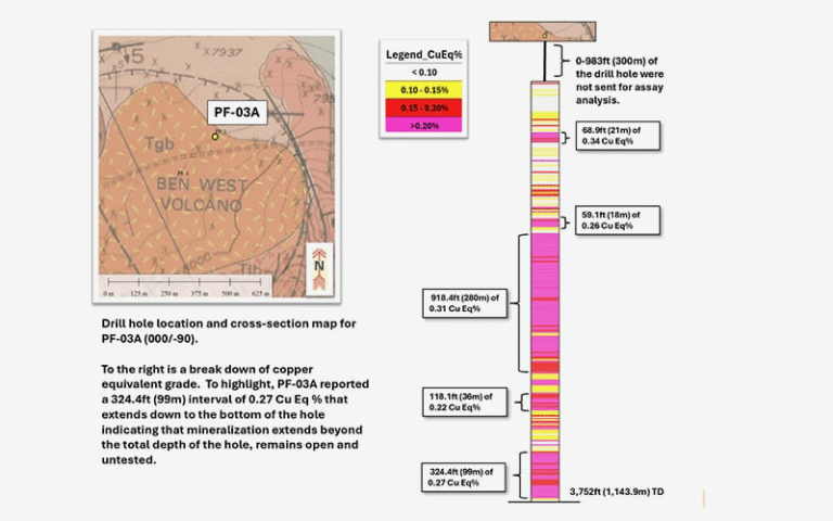 Viscount Strengthens Gold–Copper Porphyry Model at Passiflora as Multiple Exploration Datasets Align